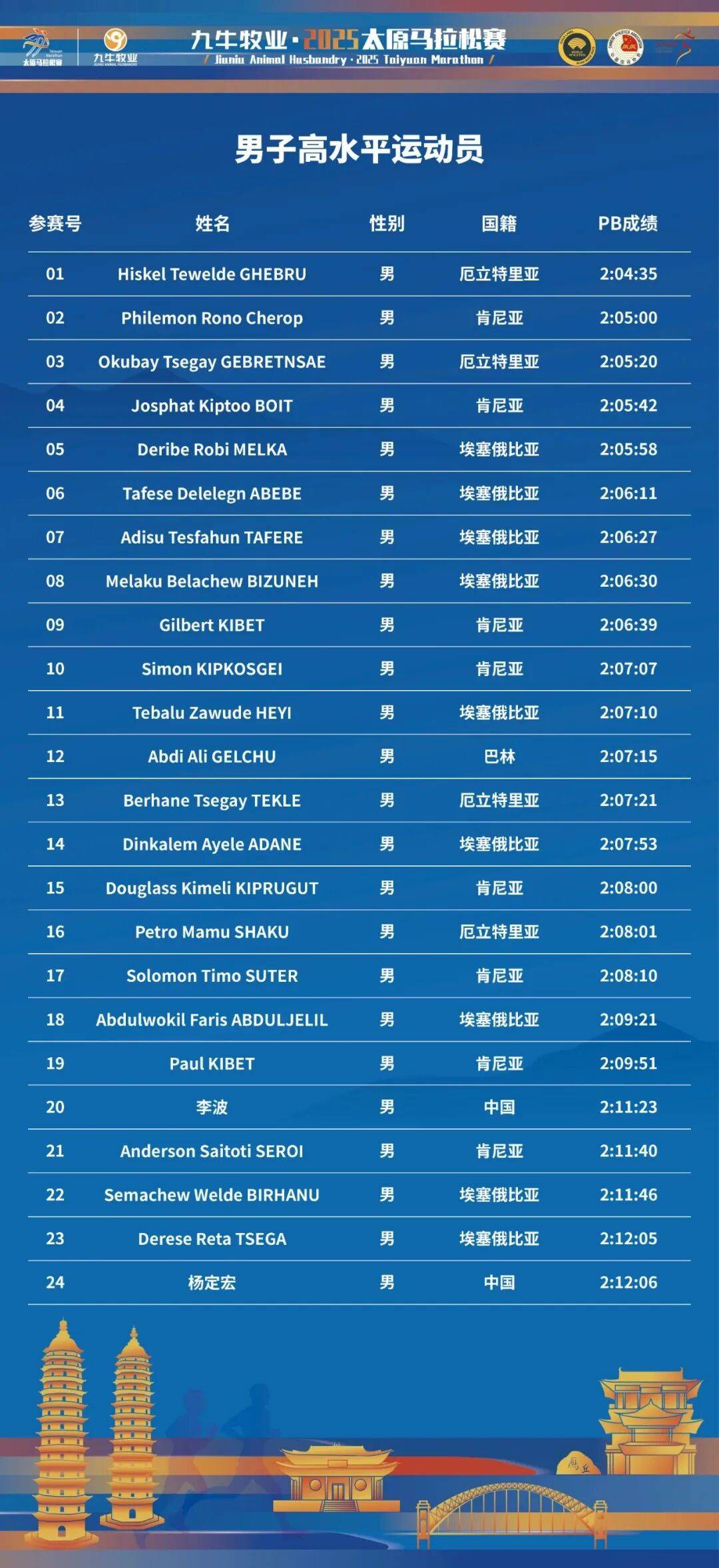 IM Sport-关于表现惊艳,这位选手有望斩获冠军的信息