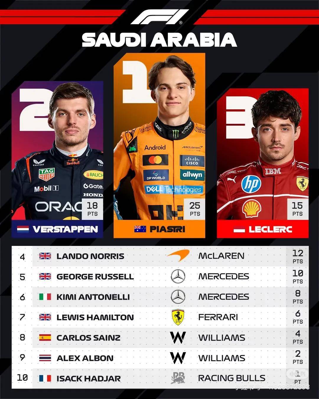 IM Sport-迈凯伦轻取红牛车队，维斯塔潘带队取胜的简单介绍